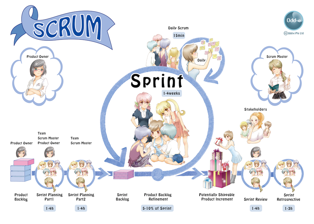 Scrum Overview